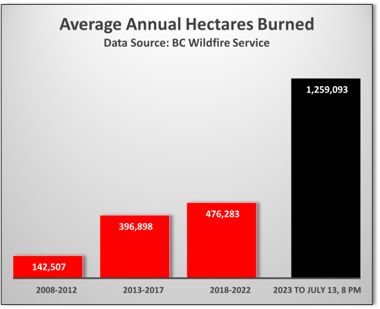 Climate Stats 2023