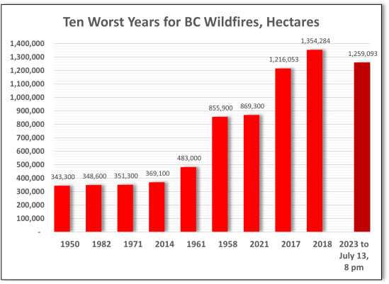 Climate Stats